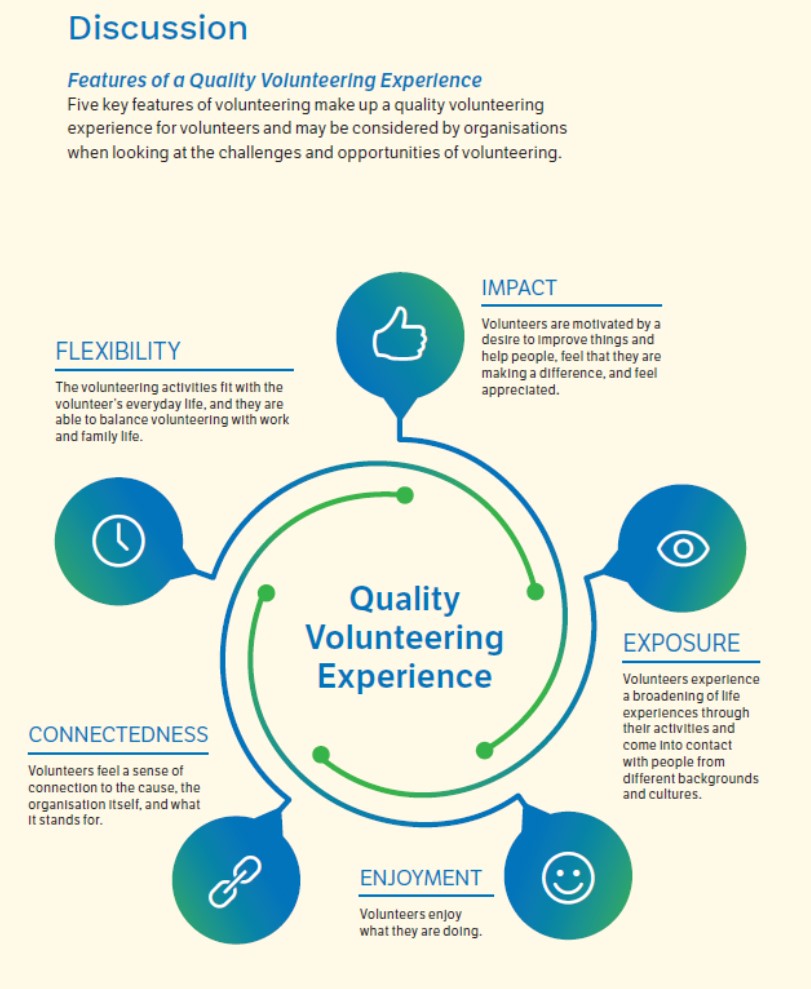 New Study Identifies Need for a Framework for a Quality Volunteer